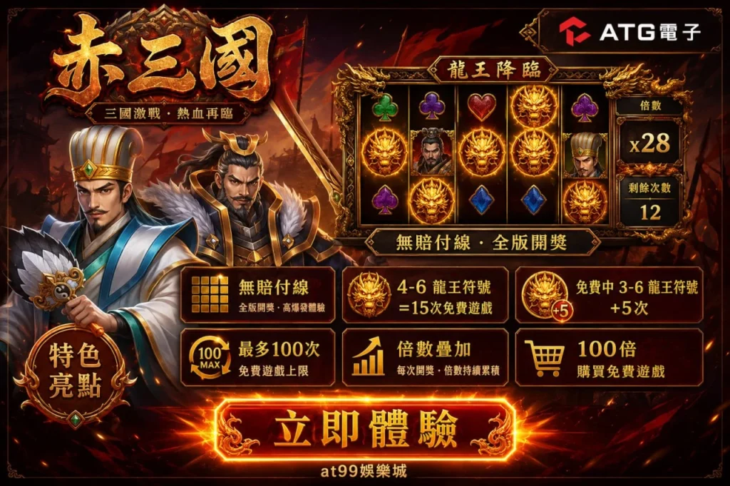 ATG赤三國攻略介紹圖,展示龍王降臨、免費遊戲、倍數疊加、無賠付線與赤三國特色玩法。